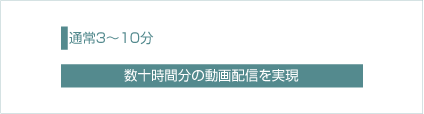 長時間動画配信