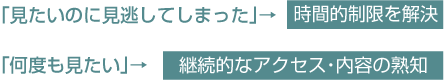 見逃すこと無く何度でも視聴できます